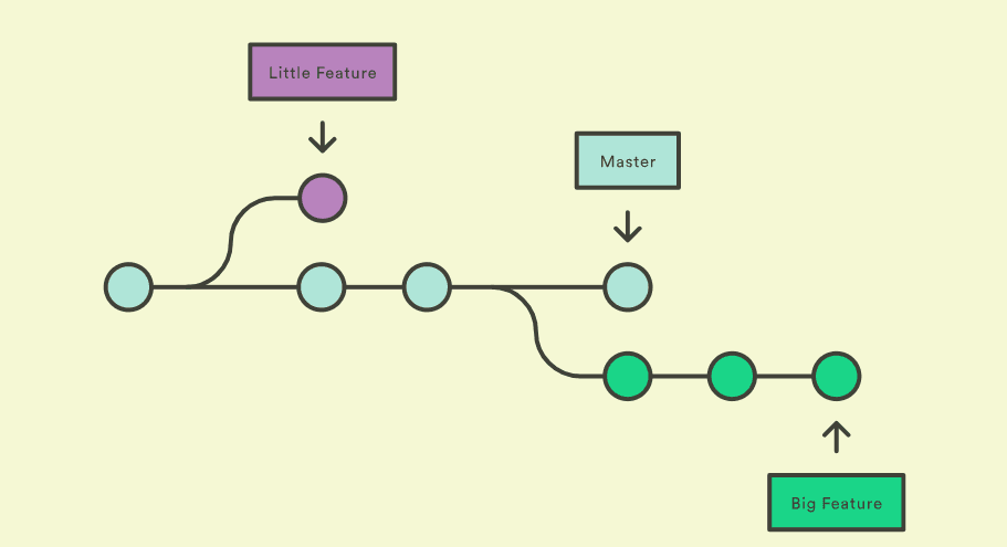 Github Branching And Version Control Explained