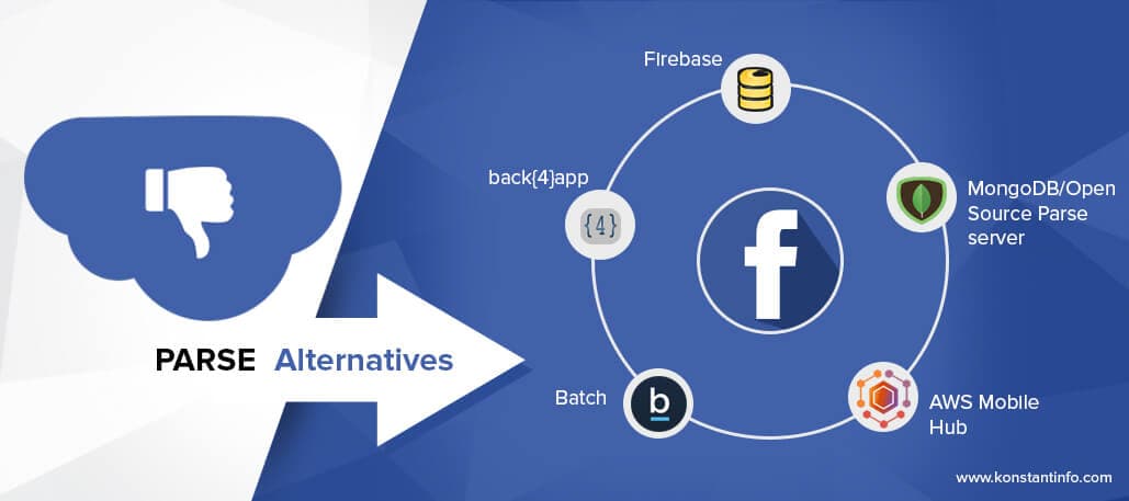 Alternatives to Facebook’s Parse