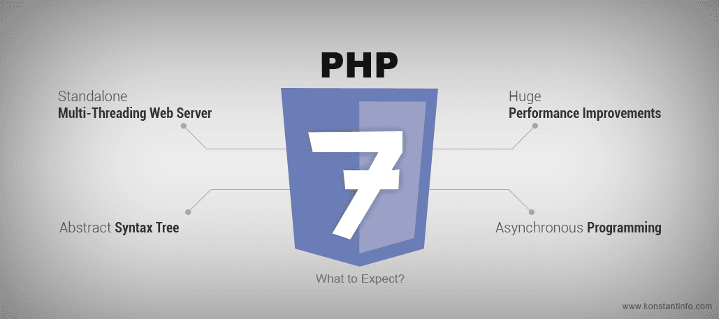 The Php7 Revolution – What to Expect?