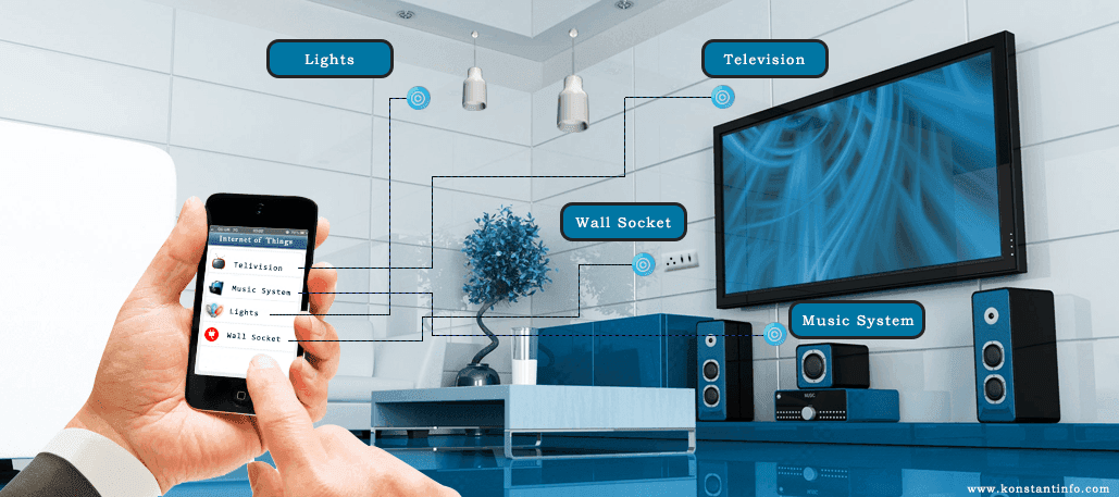 Things That Must Be Considered Before Building an App for the “Internet of Things”
