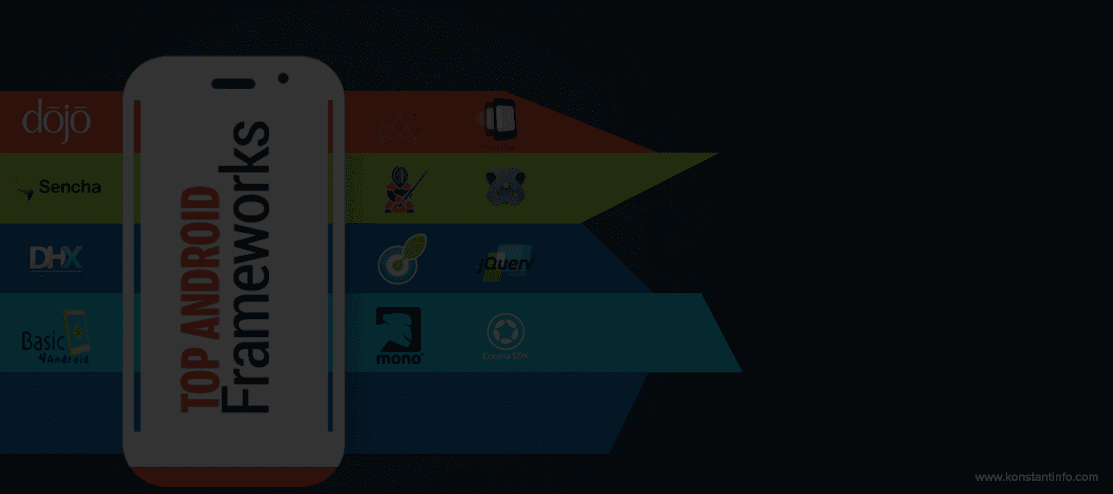 Infographic – Top 12 Frameworks for Android App Development