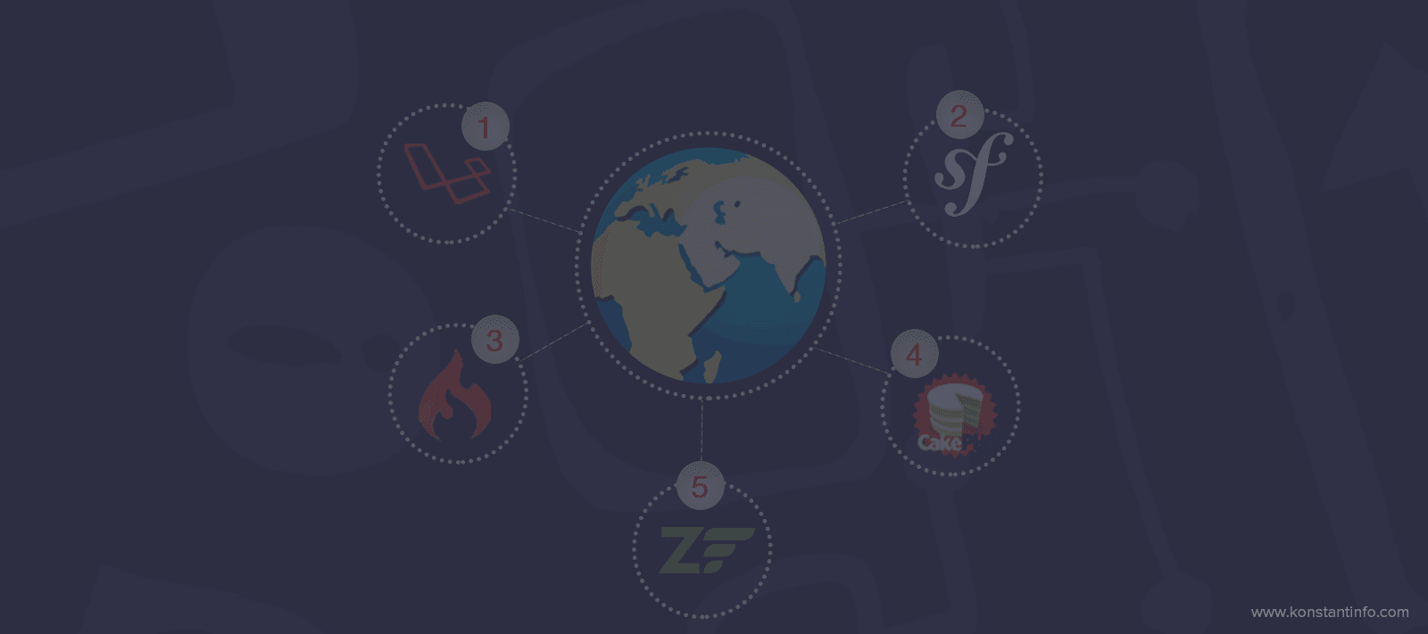 10 Most Popular PHP Frameworks for Web Development in 2026