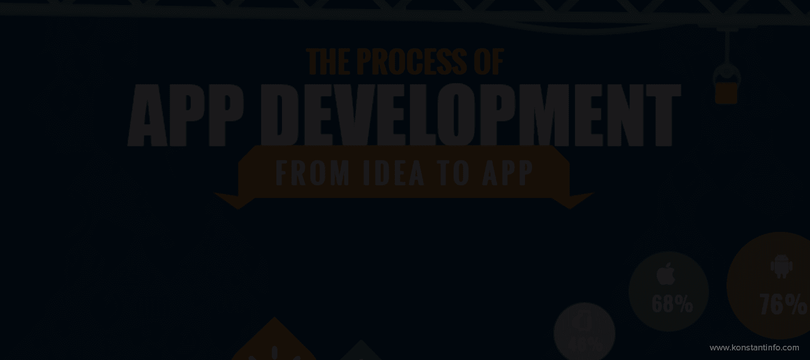 Infographic : The Process of App Development – From Idea to App