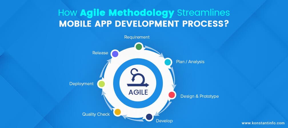How Agile Methodology Streamlines Mobile App Development Process?