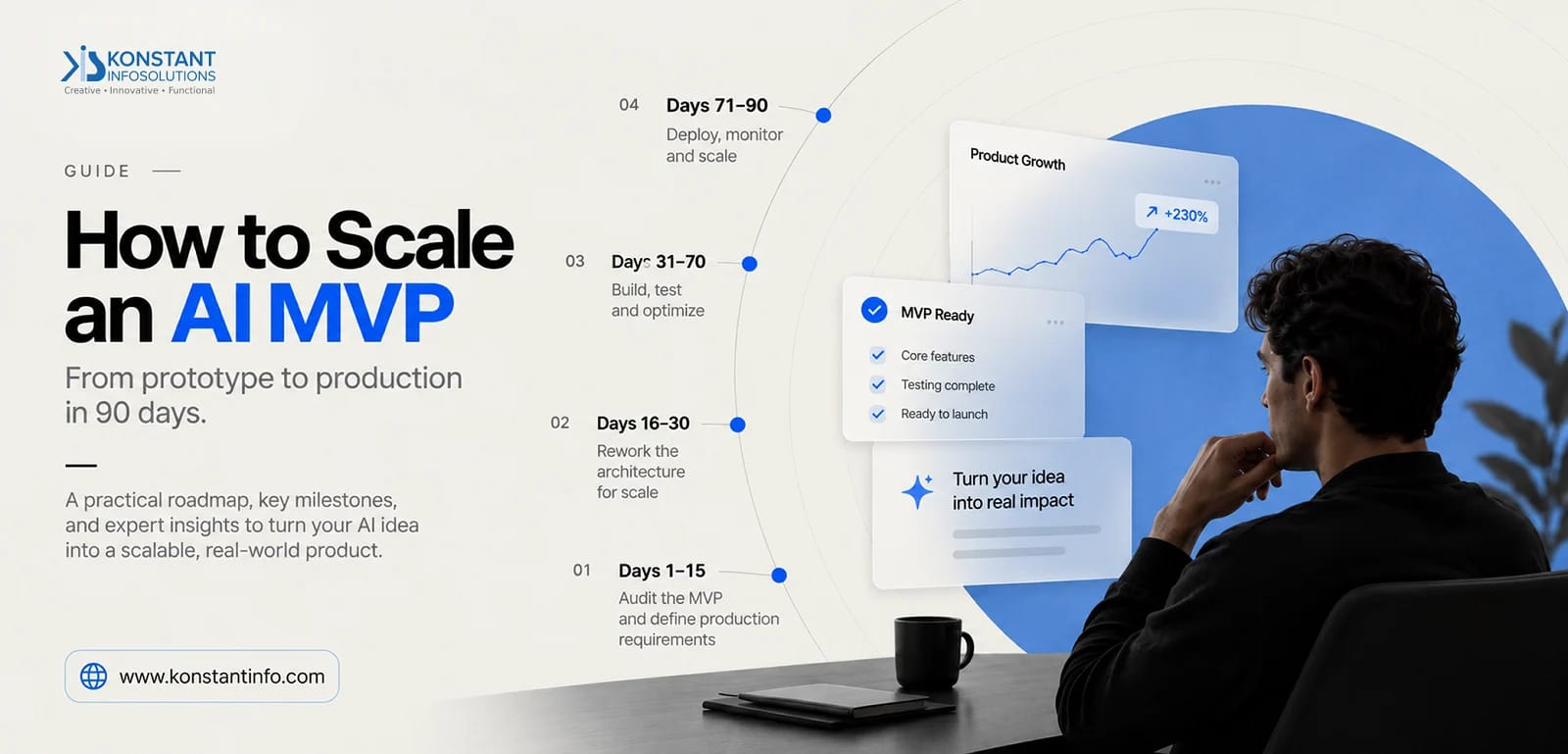 How to Scale an AI MVP From Prototype to Production in 90 Days?