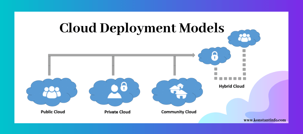 How Perficient are Cloud Deployment Models for N/W Storage Needs ...