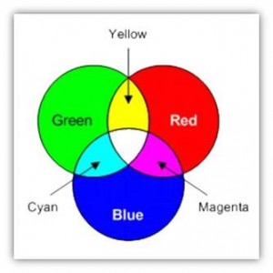 Primary Colors