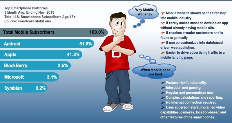 Mobile-vs-Web