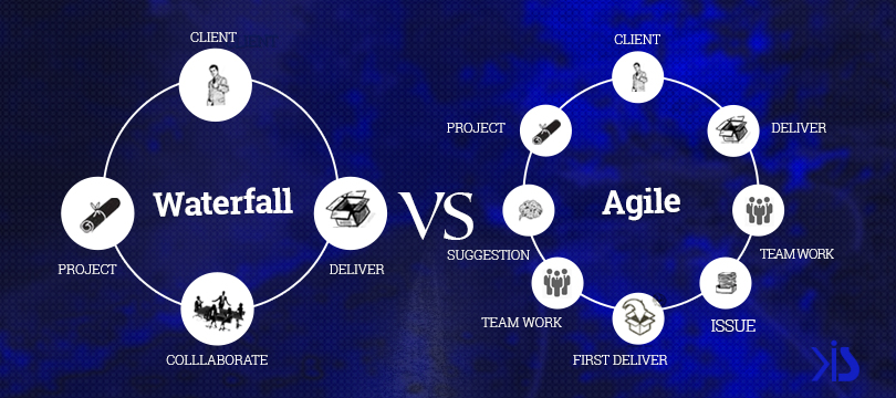 Agile, Waterfall and You