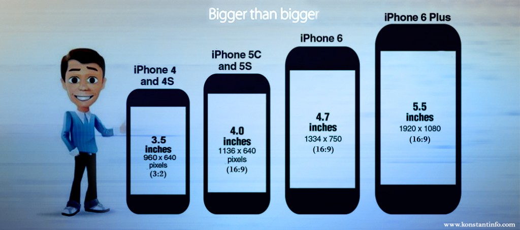 How Is The Screen Size Of The New Iphone 6 Affecting Ios Developers Konstantinfo
