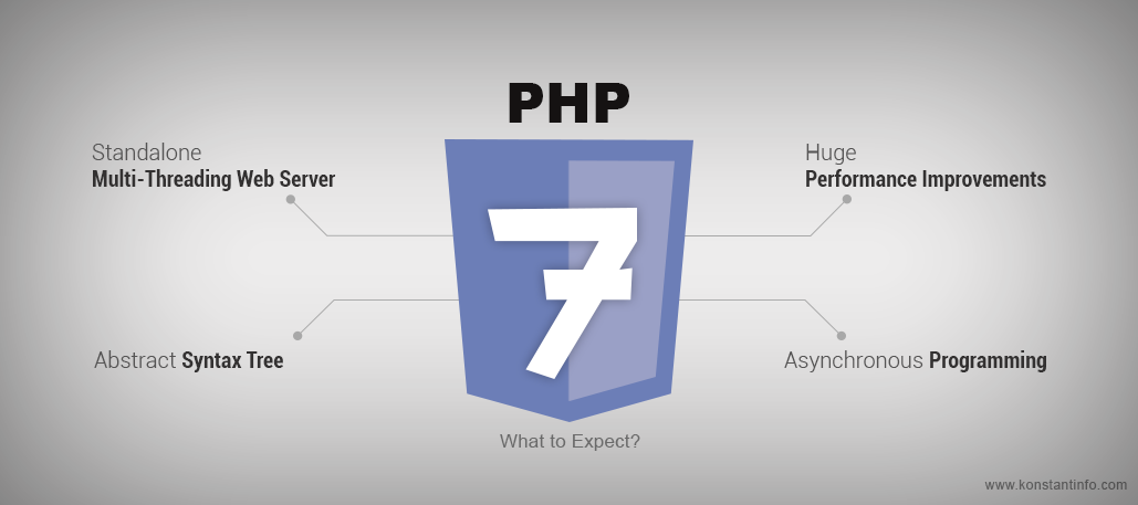 The Php7 Revolution – What to Expect?