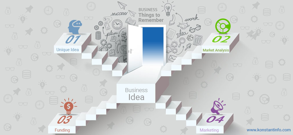 Have A Business Idea – Things to Remember