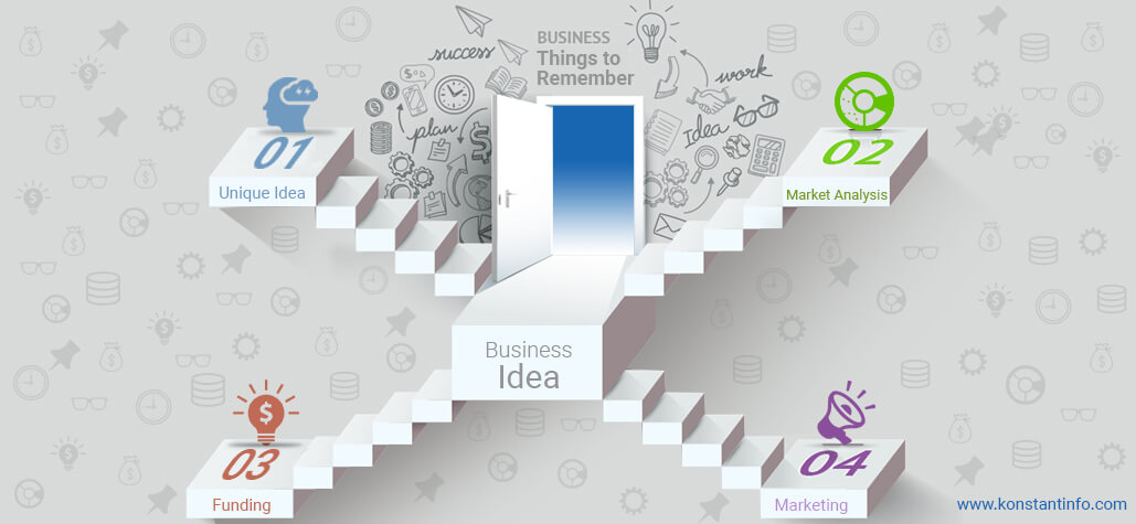 Have A Business Idea – Things to Remember