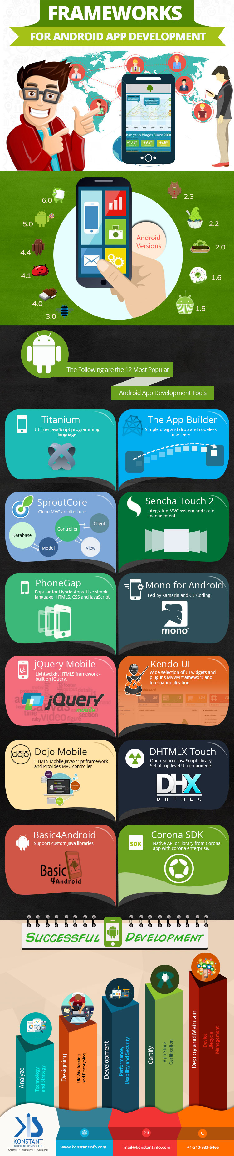 Infographic - Top 12 Frameworks for Android App Development