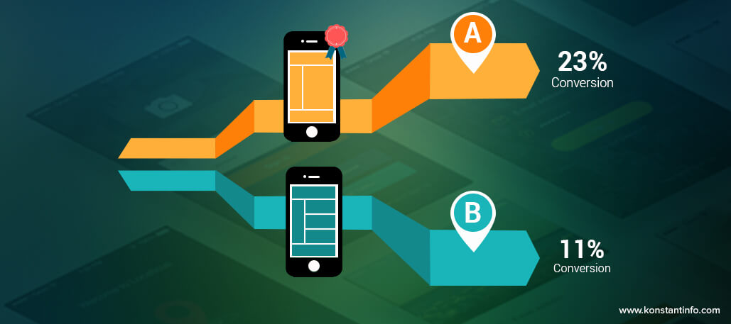 A/B Testing for Apps