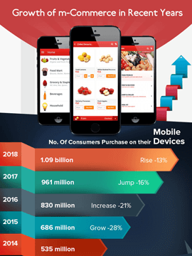 Infographic – Growth of mCommerce in Recent Years