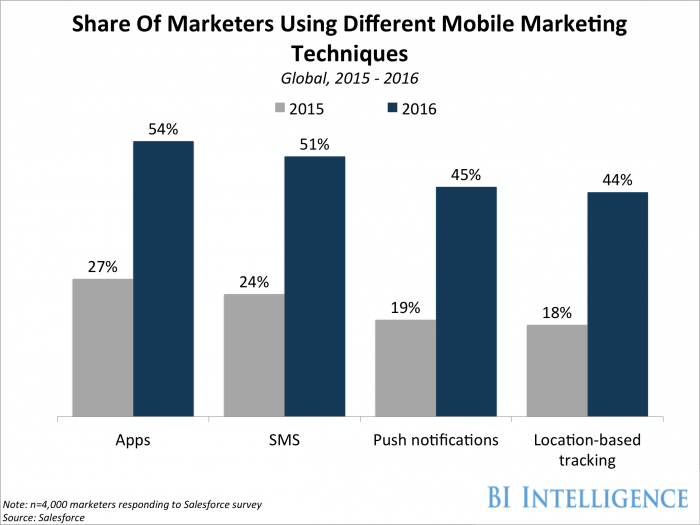 mobile marketing