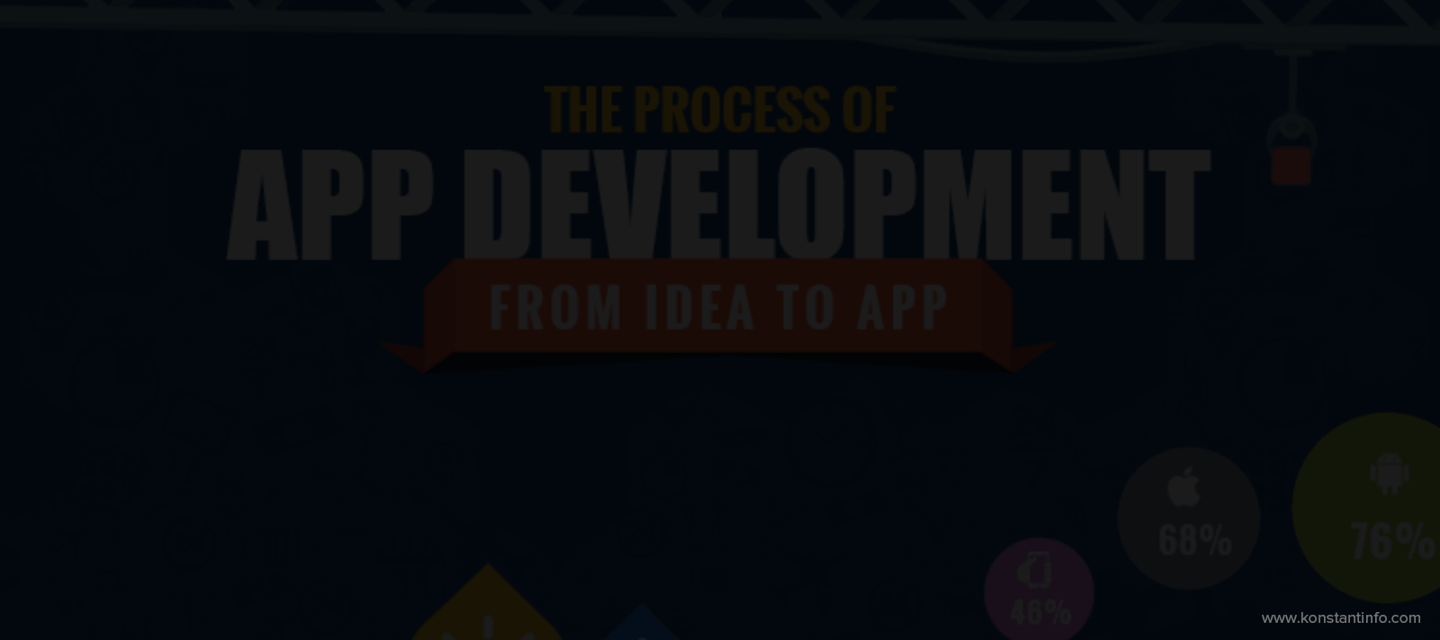 Infographic : The Process of App Development – From Idea to App