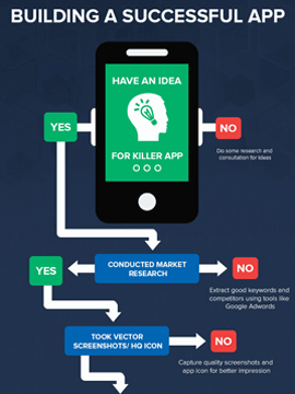 Infographic: Steps to Building a Successful App