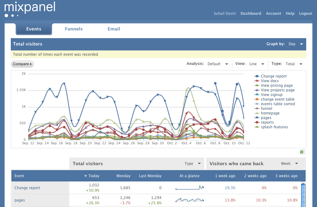 Mixpanel