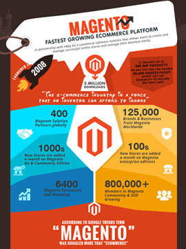Infographic-Magento-Fastest Growing eCommerce Platform