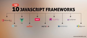 Web Application Framework: The Need, Types, Functions, Benefits