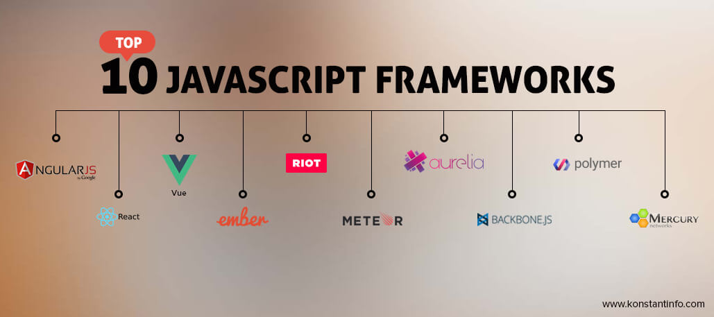 Top 10 JavaScript Frameworks for 2023