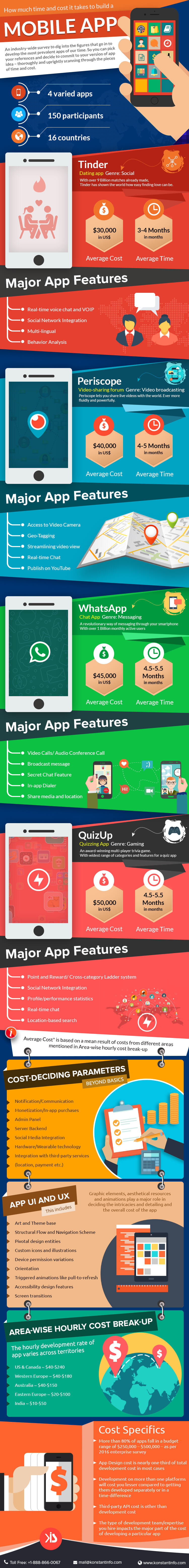 infographic how much time and cost it takes to build a mobile app