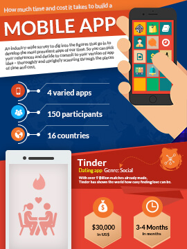 time and cost for build a mobile app