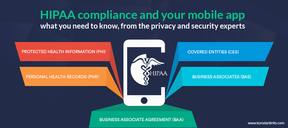 HIPAA Compliance and Your Mobile App: What You Need to Know
