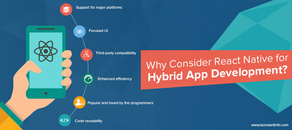 Why Consider React Native for Hybrid App Development?