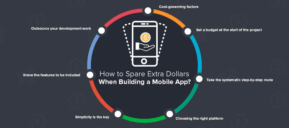How to Spare Extra Dollars When Building a Mobile App?