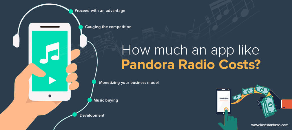 How Much an App like Pandora Radio Costs? Pandora Music App