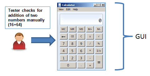 GUI testing