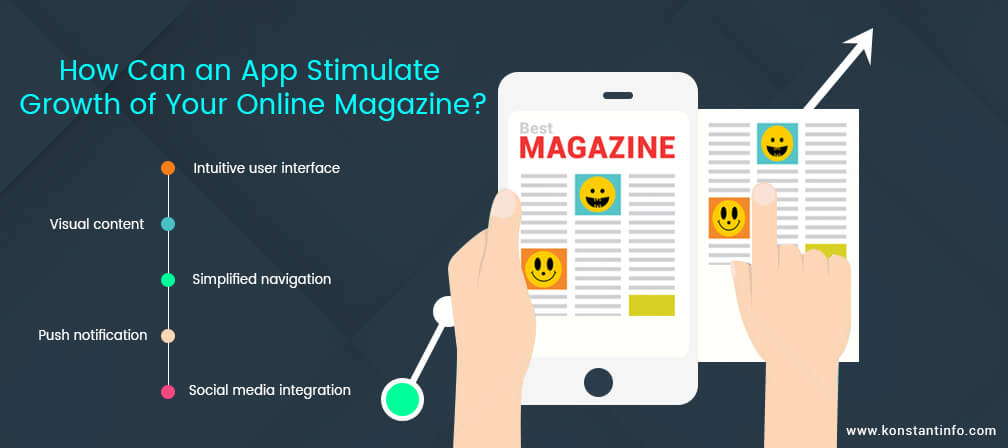 How Can an App Stimulate Growth of Your Online Magazine?