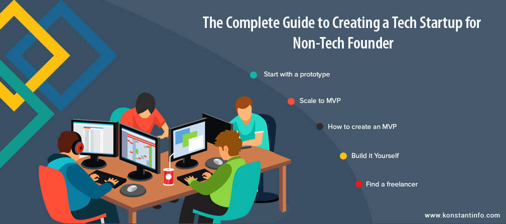 The Complete Guide to Creating a Tech Startup for Non-Tech Founder