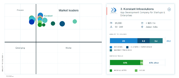 top-mobile-developers-in-india