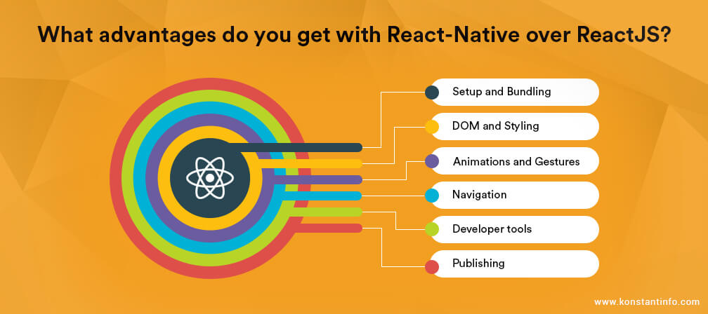 What advantages do you get with React-Native over ReactJS?