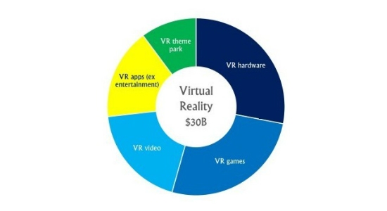 vr predicts