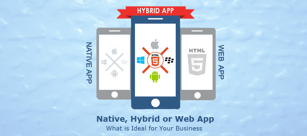 Native vs Hybrid vs Web App – What is Ideal for Your Business