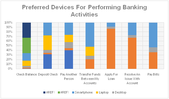 devices for banking activity