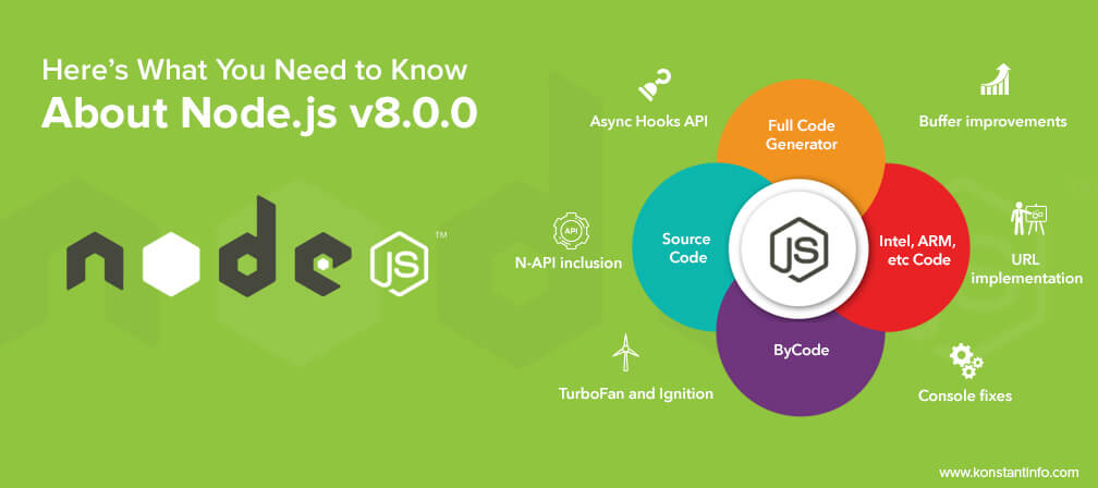 Here’s What You Need to Know About Node.js v8.0.0