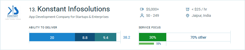 wordpress developers