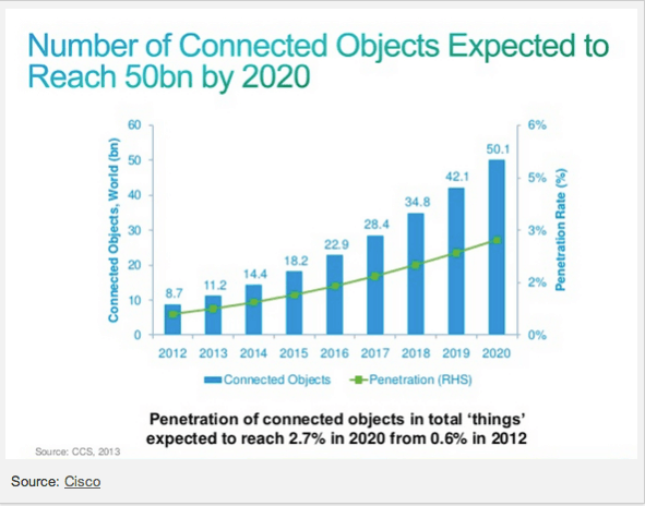 Gear Up for IoT