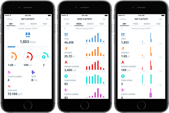 apple health android