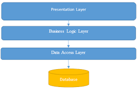 Do You Know Everything About Full Stack Development? - Konstantinfo