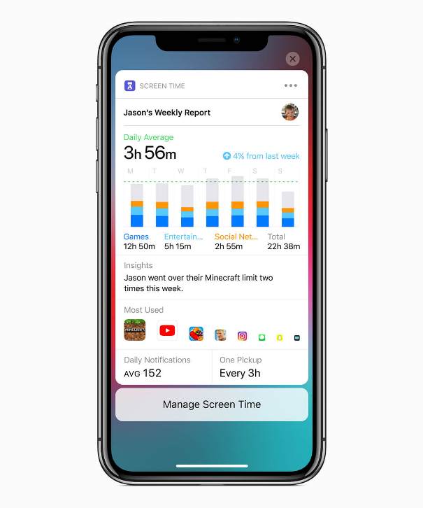 iOS 12 Screen Time