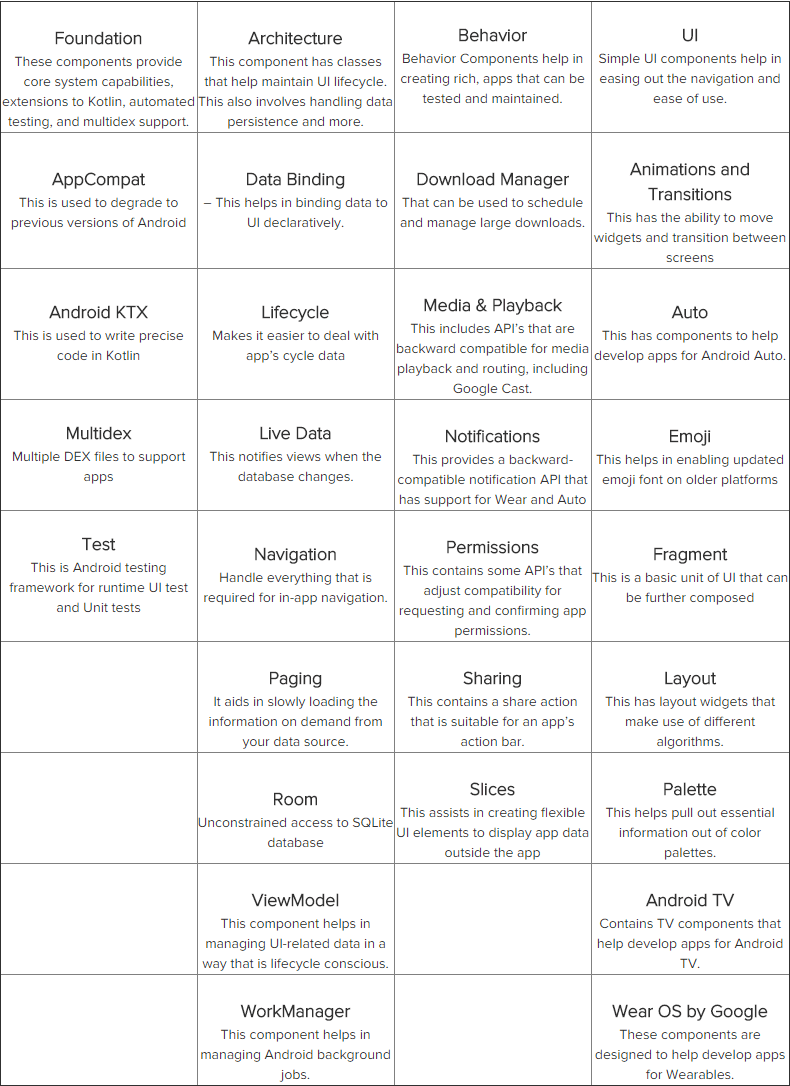 Android Jetpack Components