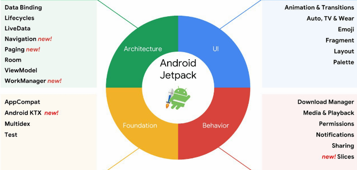 Android Jetpack