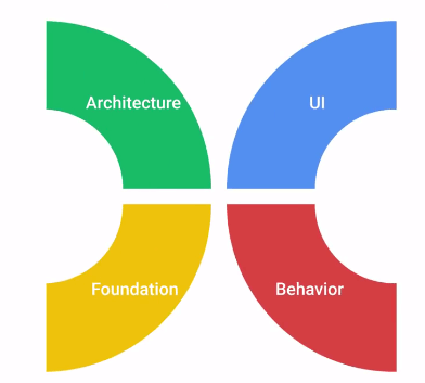 adaptable component